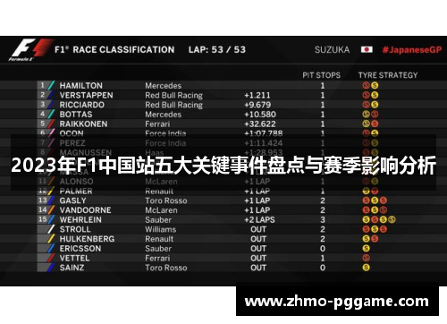 2023年F1中国站五大关键事件盘点与赛季影响分析