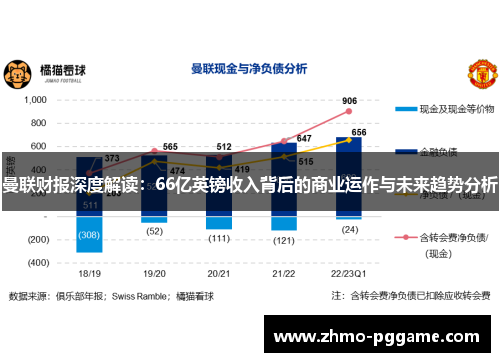 曼联财报深度解读：66亿英镑收入背后的商业运作与未来趋势分析