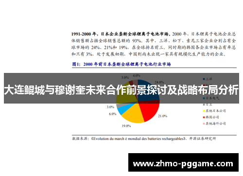 大连鲲城与穆谢奎未来合作前景探讨及战略布局分析