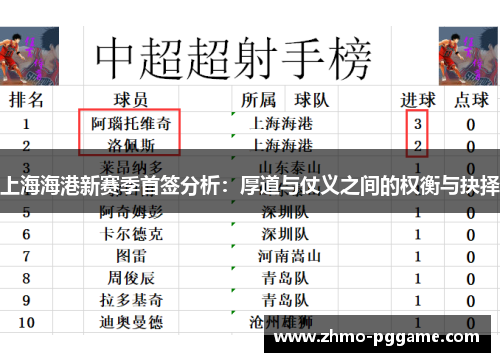 上海海港新赛季首签分析：厚道与仗义之间的权衡与抉择