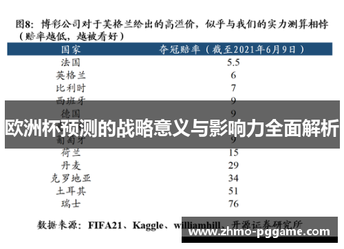 欧洲杯预测的战略意义与影响力全面解析