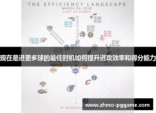 现在是进更多球的最佳时机如何提升进攻效率和得分能力