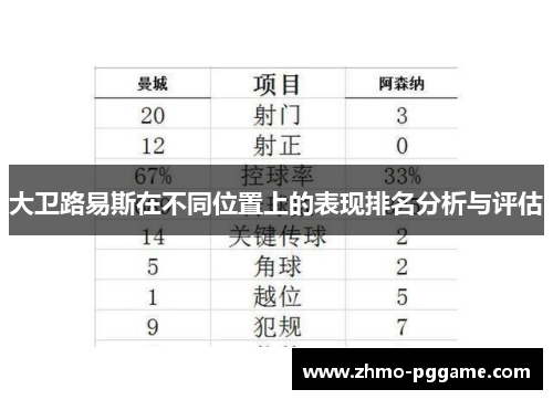 大卫路易斯在不同位置上的表现排名分析与评估 大卫路易斯在不同位置上的表现排名分析与评估