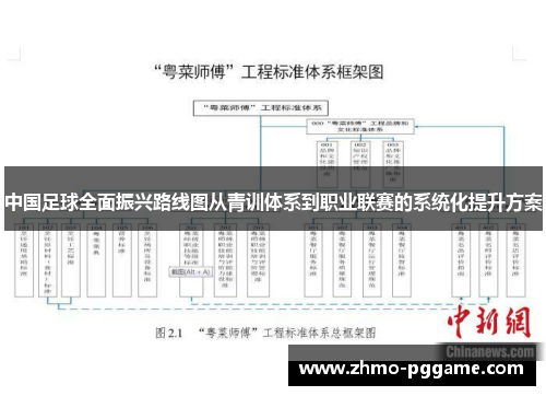 中国足球全面振兴路线图从青训体系到职业联赛的系统化提升方案 中国足球全面振兴路线图从青训体系到职业联赛的系统化提升方案