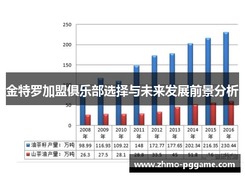 金特罗加盟俱乐部选择与未来发展前景分析 金特罗加盟俱乐部选择与未来发展前景分析