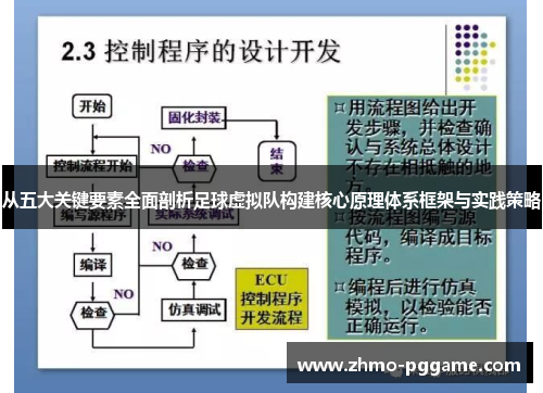 从五大关键要素全面剖析足球虚拟队构建核心原理体系框架与实践策略 从五大关键要素全面剖析足球虚拟队构建核心原理体系框架与实践策略