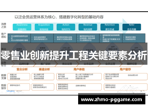 零售业创新提升工程关键要素分析 零售业创新提升工程关键要素分析