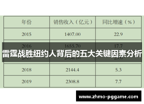 雷霆战胜纽约人背后的五大关键因素分析 雷霆战胜纽约人背后的五大关键因素分析