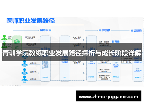 青训学院教练职业发展路径探析与成长阶段详解 青训学院教练职业发展路径探析与成长阶段详解
