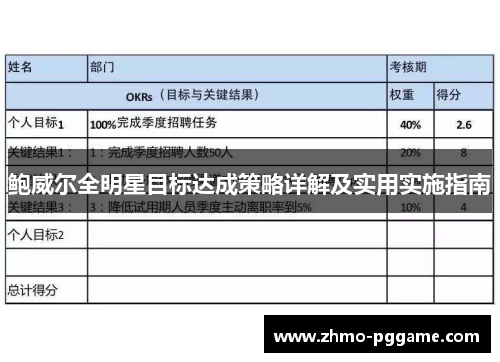 鲍威尔全明星目标达成策略详解及实用实施指南