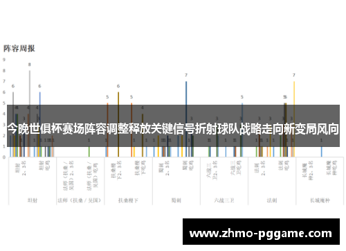 今晚世俱杯赛场阵容调整释放关键信号折射球队战略走向新变局风向