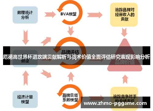 厄德高世界杯进攻端贡献解析与战术价值全面评估研究表现影响分析