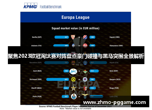 聚焦2023欧冠淘汰赛对阵盘点豪门碰撞与黑马突围全景解析 聚焦2023欧冠淘汰赛对阵盘点豪门碰撞与黑马突围全景解析