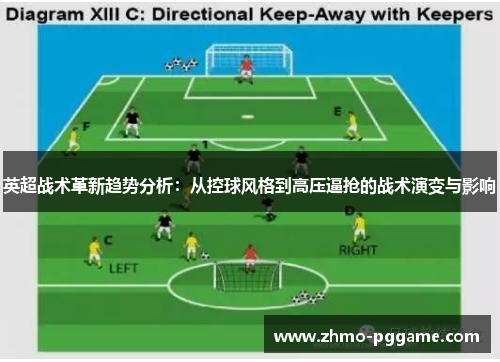 英超战术革新趋势分析：从控球风格到高压逼抢的战术演变与影响
