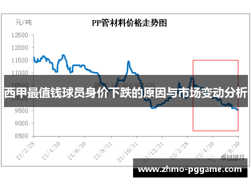 西甲最值钱球员身价下跌的原因与市场变动分析