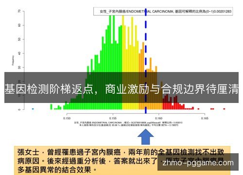 基因检测阶梯返点，商业激励与合规边界待厘清