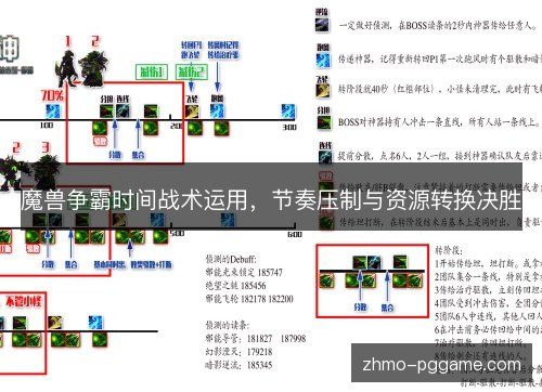 魔兽争霸时间战术运用,节奏压制与资源转换决胜 魔兽争霸时间战术运用,节奏压制与资源转换决胜